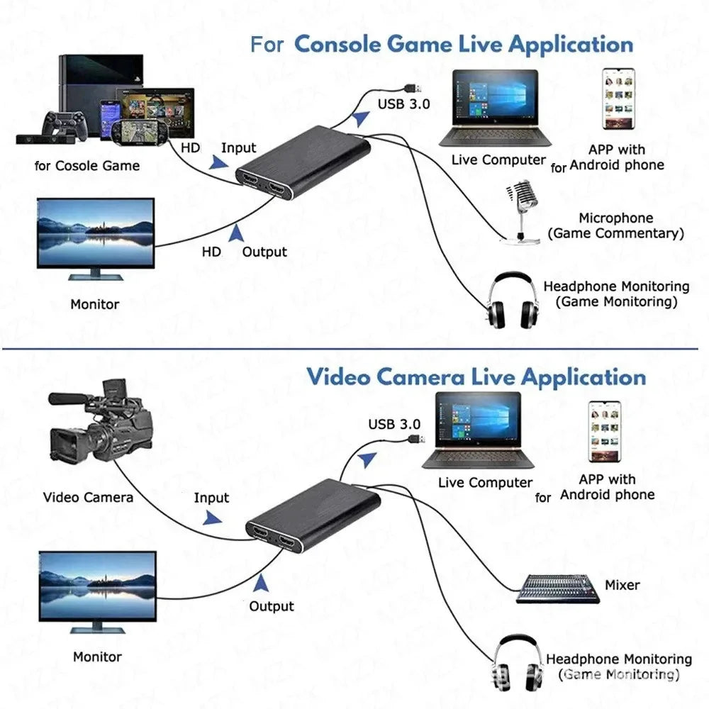 PocketTech™️- Video Capture Card